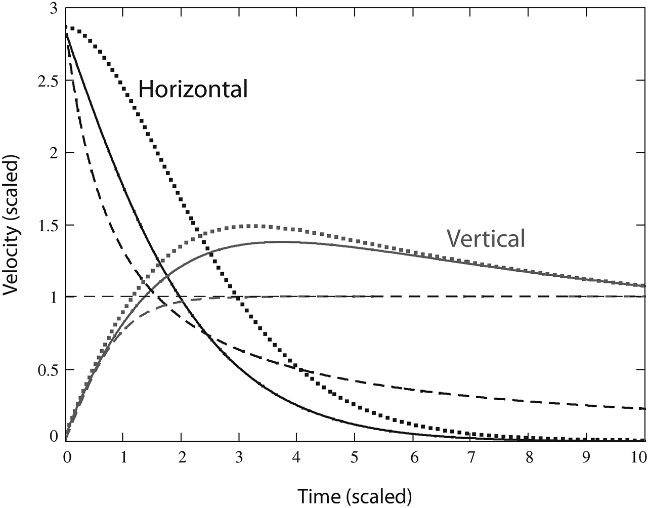 On Target Uncertainties Of Projectile Flight Chapter 7 A Certain Uncertainty