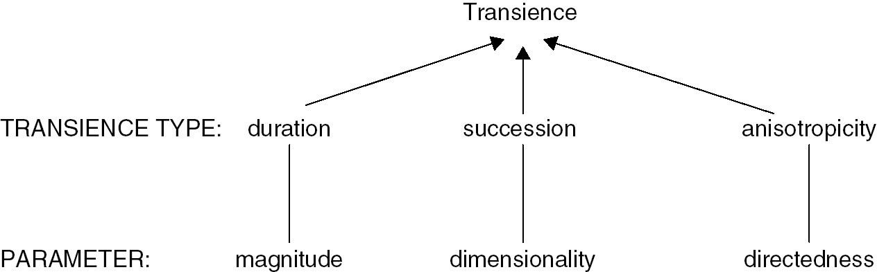 The nature of temporal reference (Chapter 3) - Language and Time