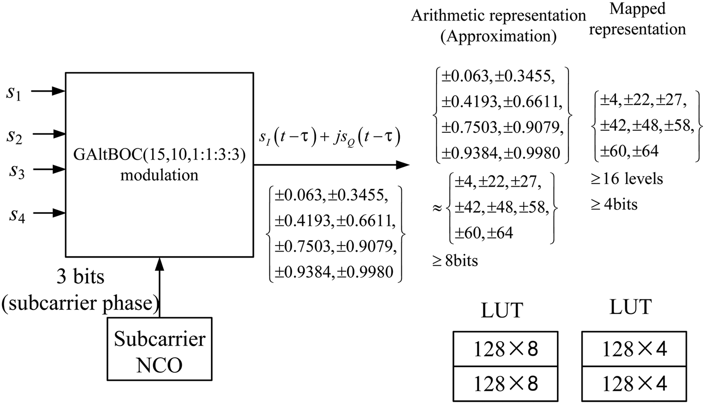 Figure 23