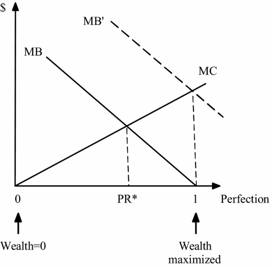 Figure 0