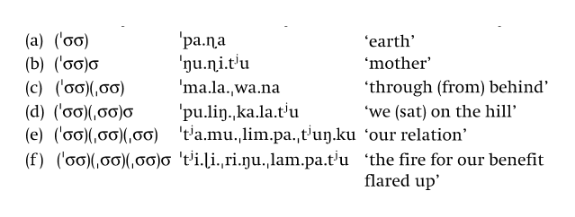 Prosody Part Ii The Cambridge Handbook Of Phonology