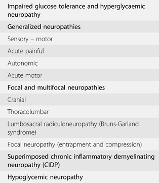 Neuromuscular disorders Chapter 18 Pelvic Organ Dysfunction in