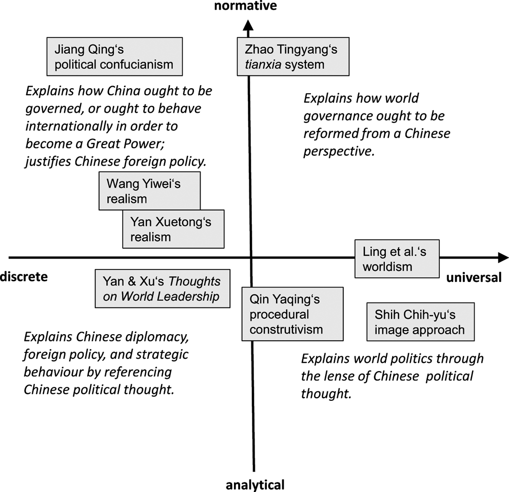 Reconceptualising world order: Chinese political thought and its ...