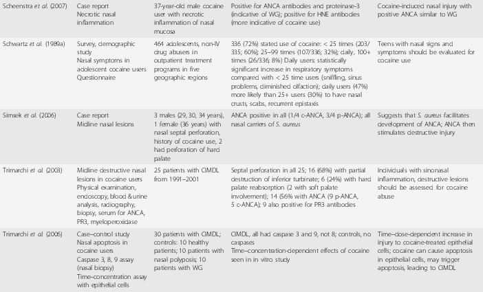 Results cocaine Chapter 3 Physical Illness and Drugs of Abuse