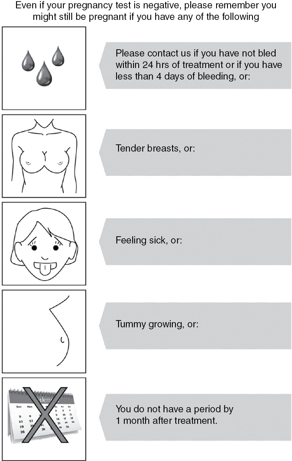 Follow-up (Chapter 12) - Abortion Care Follow-up (Chapter 12) - Abortion Care