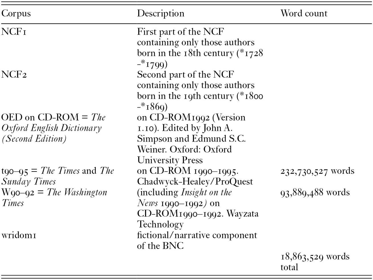 Changes In Complementation Patterns Part Iii Late Modern English Syntax Changes In Complementation Patterns Part Iii Late Modern English Syntax