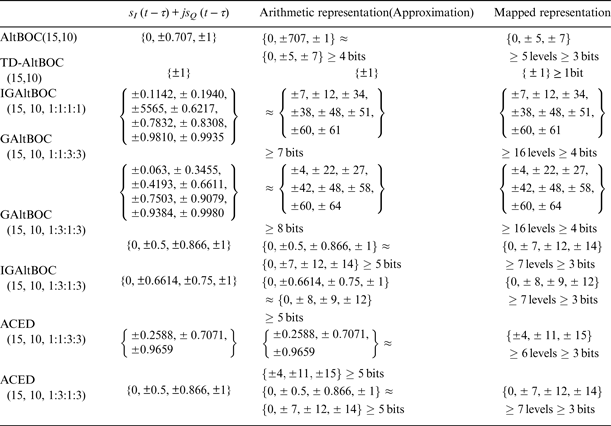 Figure 24