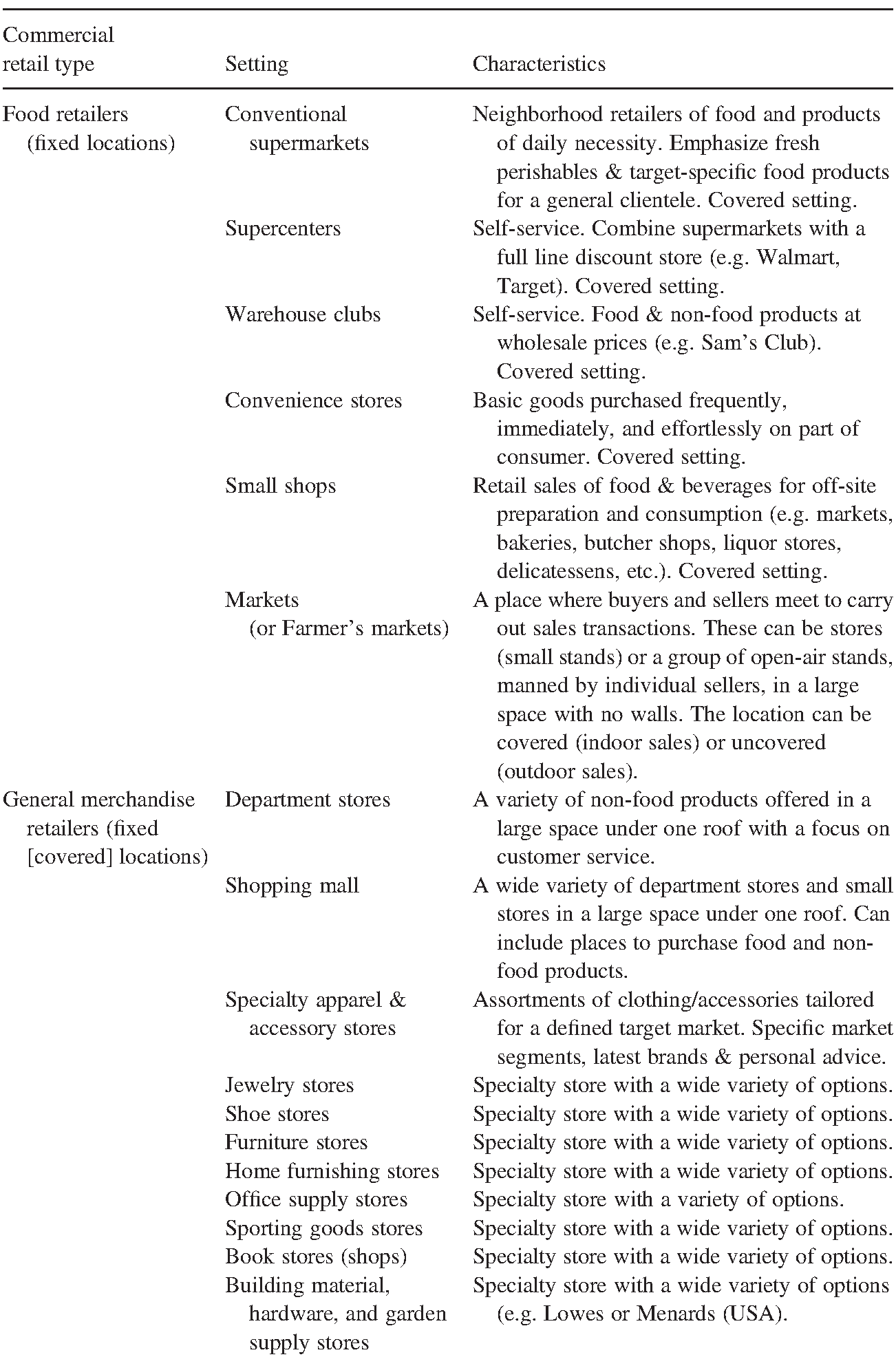 Service Encounters In Commercial And Non Commercial Settings