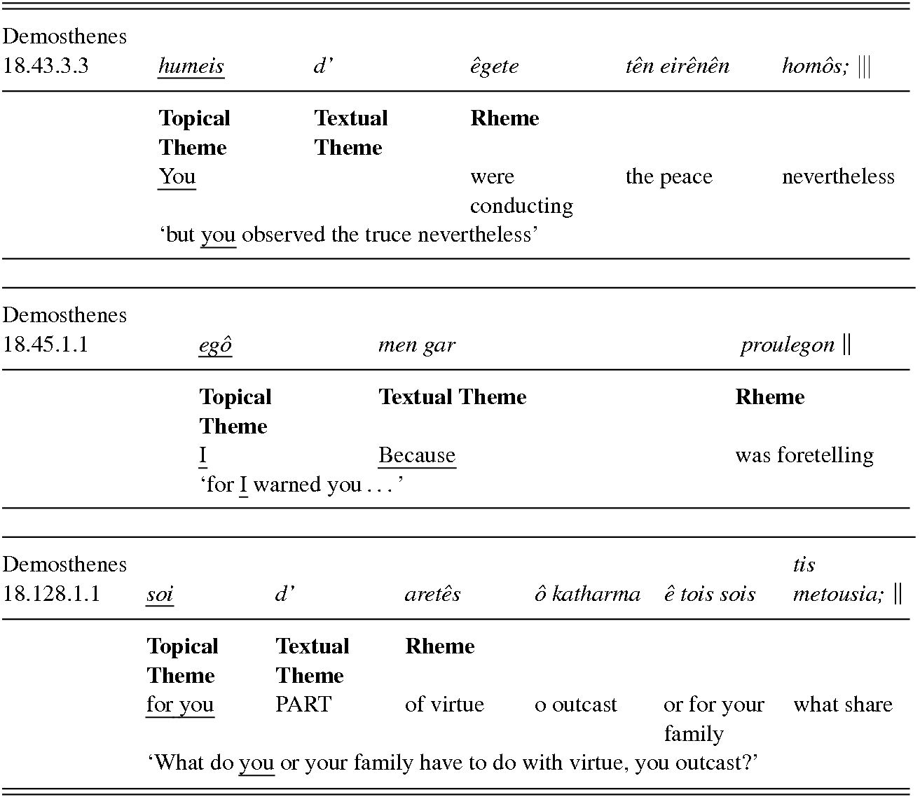 Not Exactly Black Letter Law Emergent Choices And Textual Symbolic Design In Athenian Legal Political Oratory Chapter 21 Systemic Functional Linguistics