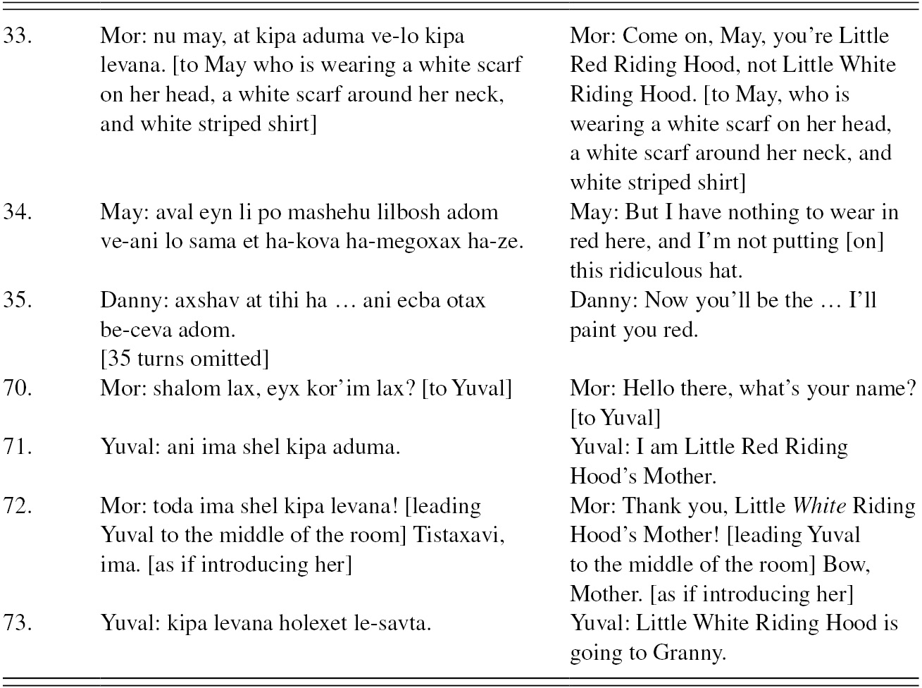 Children S Peer Talk And Extended Discourse Part Ii Children S Peer Talk Children S Peer Talk And Extended Discourse Part Ii Children S Peer Talk
