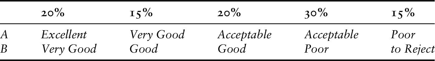Whatshould Majority Decision Mean Chapter 6 Majority Decisions