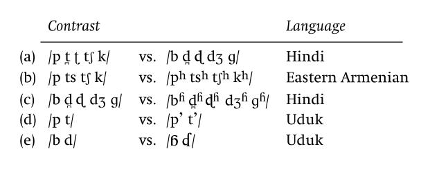 Segmental Phenomena Part Iii The Cambridge Handbook Of Phonology