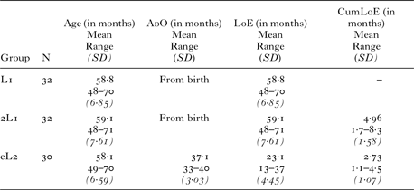 Figure 0
