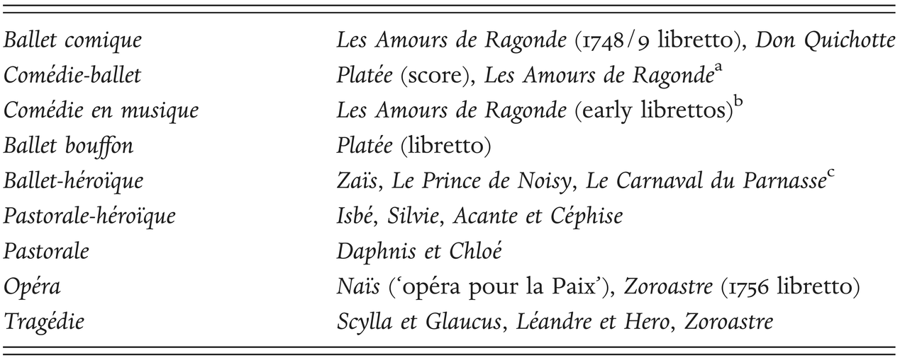 Princely Theatre Part I Opera In The Age Of Rousseau