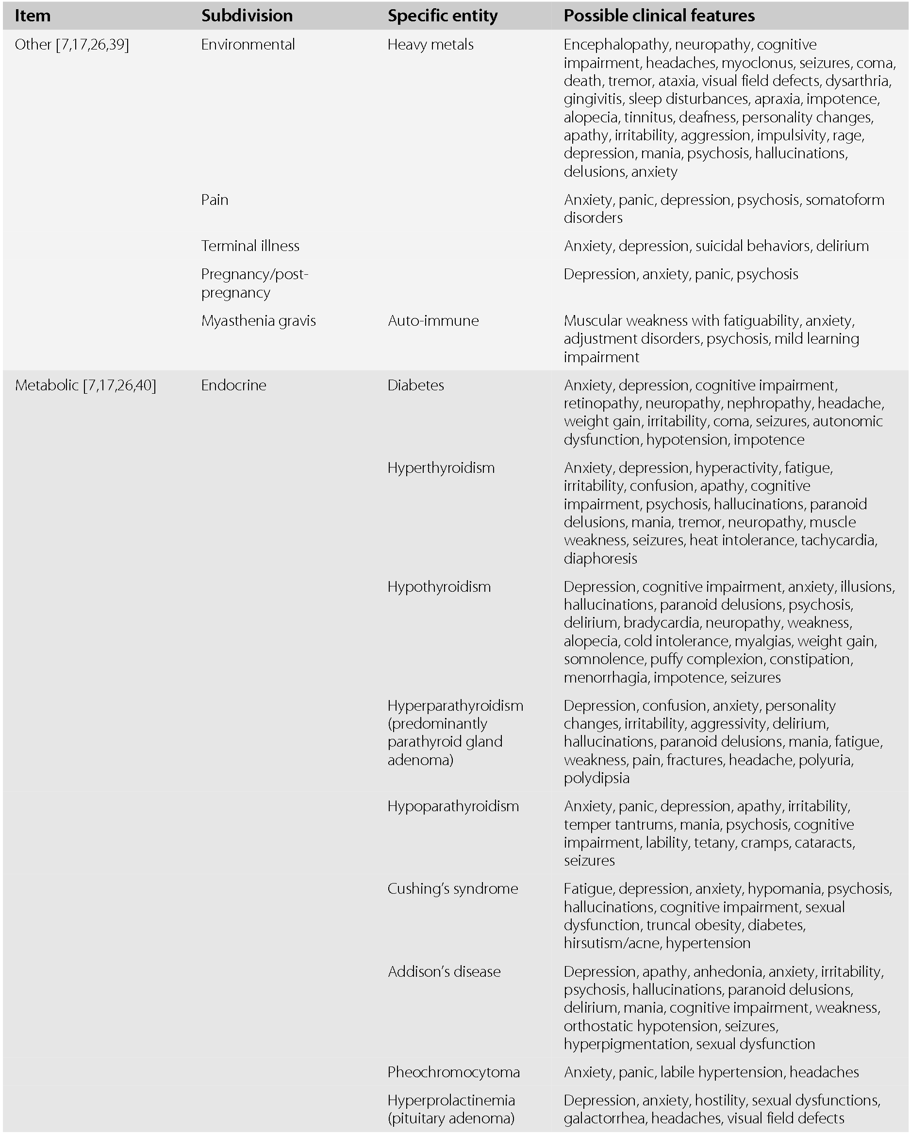 Mononucleosis como síndrome emedicina hipertensión
