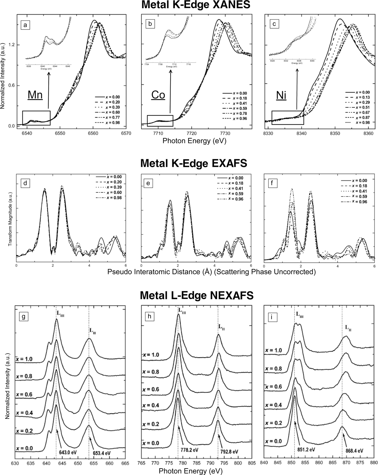 Synchrotronbased xray absorption spectroscopy for energy materials