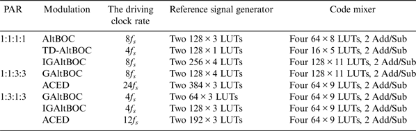 Figure 26