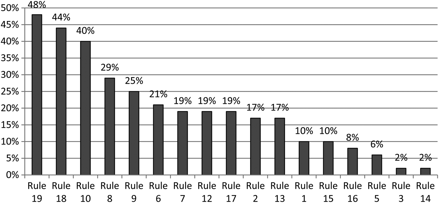 Figure 10
