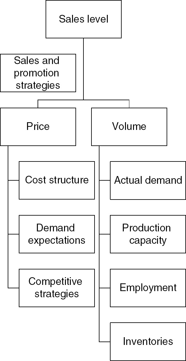 Right To Apply A Safeguard Part Ii The Challenge Of Safeguards In The Wto