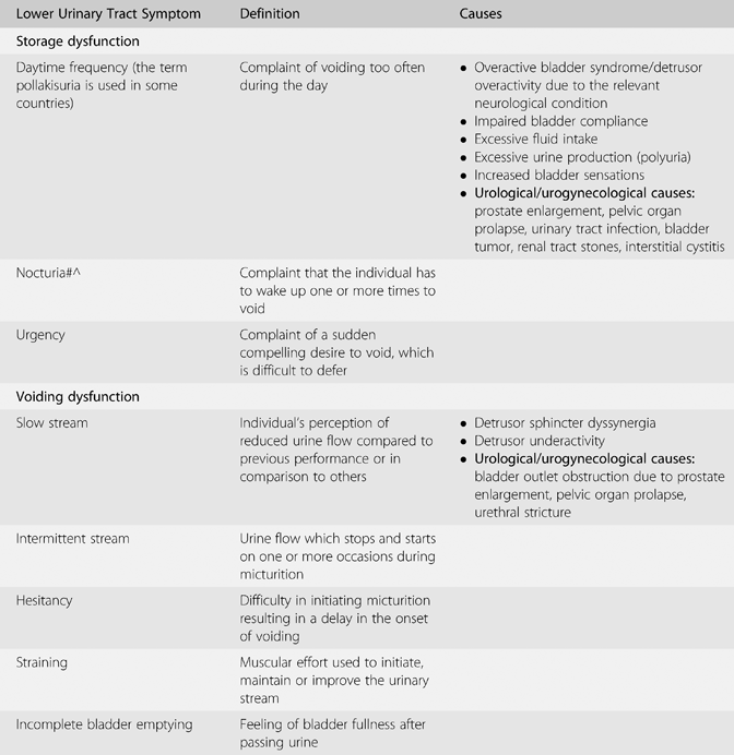 Evaluation and management (Section 2) - Pelvic Organ Dysfunction