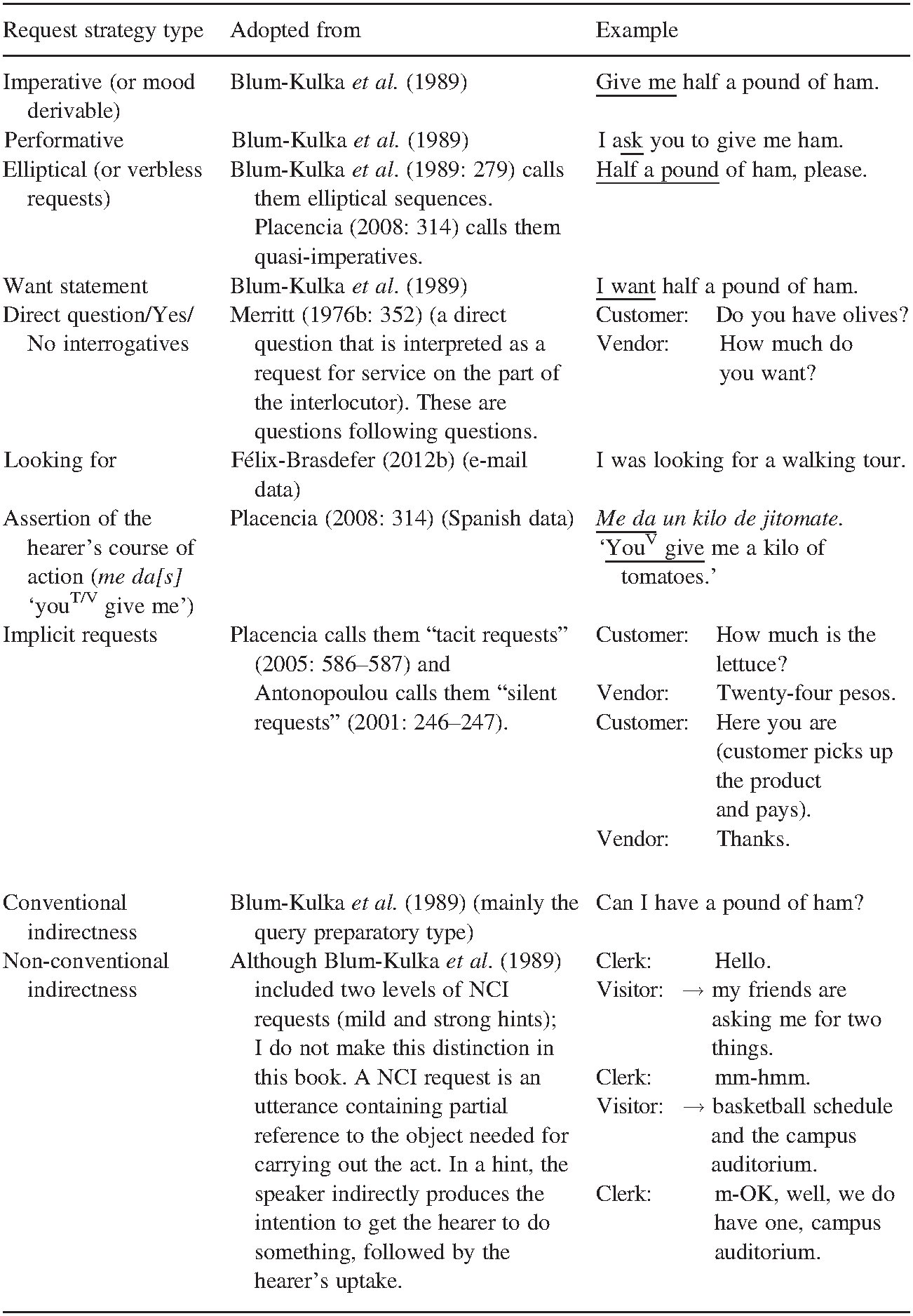 Approaches To Service Encounters A Pragmatic Discursive - 