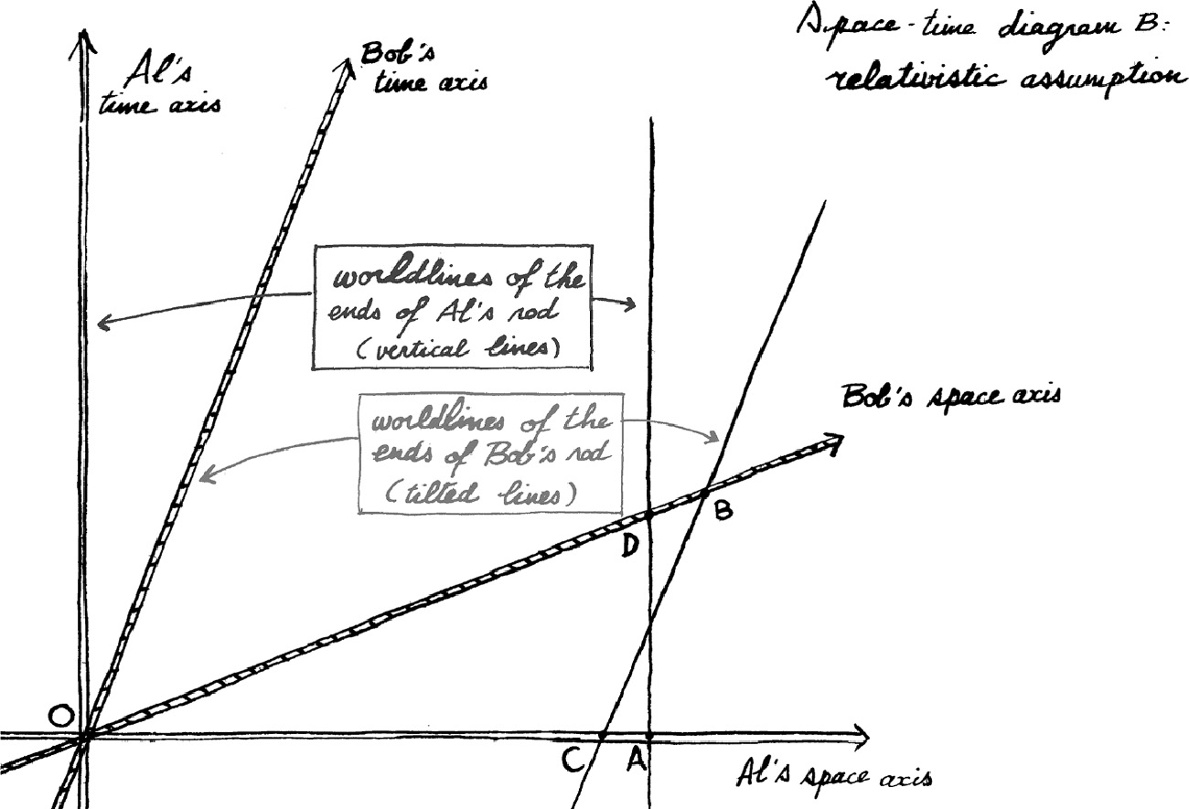 Special Relativity Appendix The Cambridge Companion To Einstein