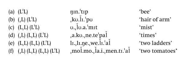 Prosody Part Ii The Cambridge Handbook Of Phonology