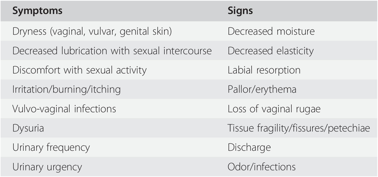 Vulvo-vaginal atrophy (Chapter 7)