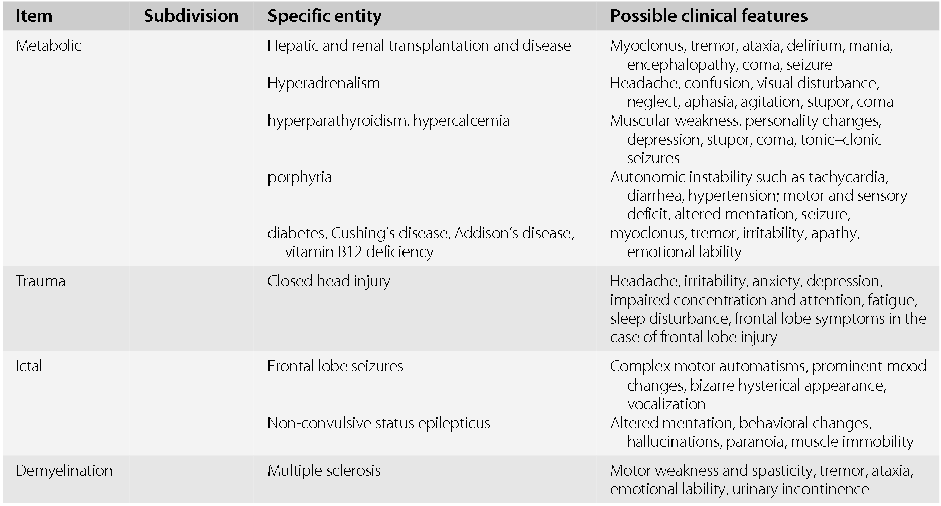 Vertigo (Chapter 76) - Neurologic Differential Diagnosis