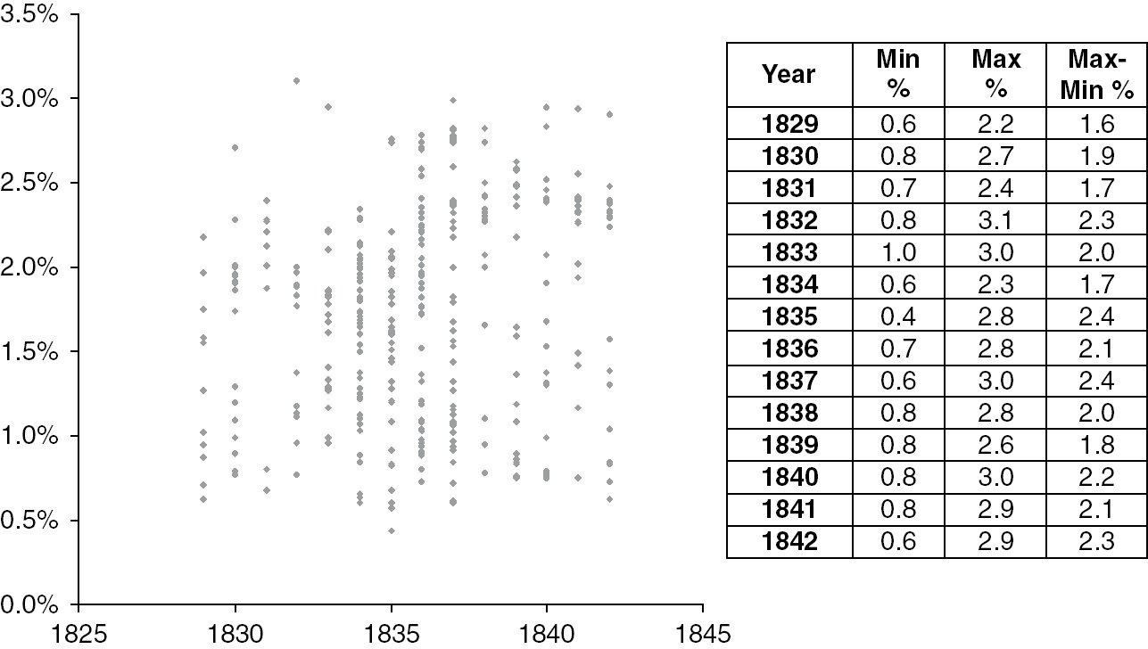 The Trade Data Part I The British Textile Trade In South America In The Nineteenth Century