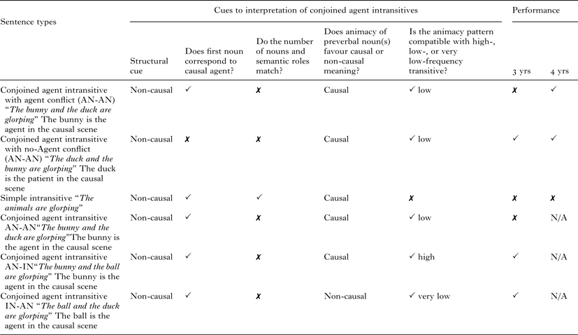 Figure 0