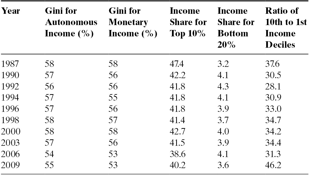 The Social Record Of The Post Pinochet Administrations Chapter 5 Chile And The Neoliberal Trap