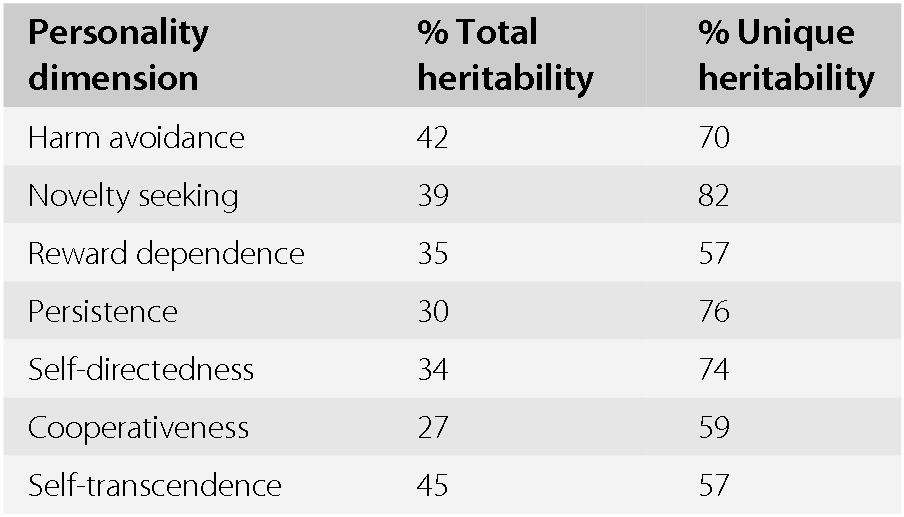 Neurobiology of novelty seeking