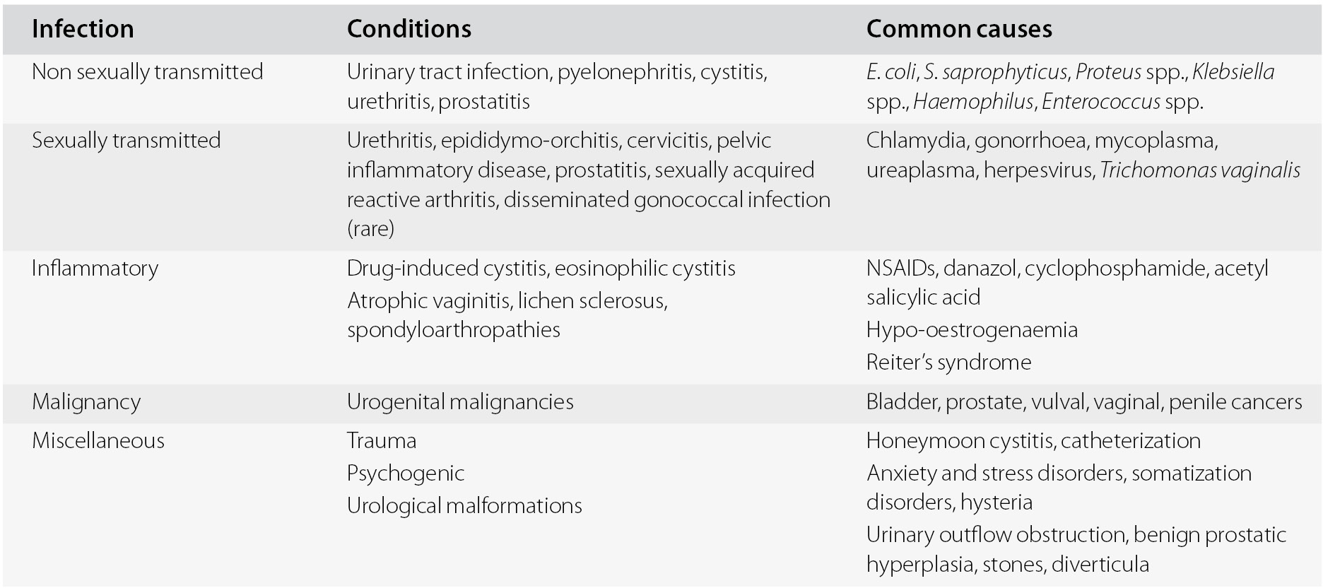 Honeymooners Disease Urinary Tract Infection Captions Imajinative