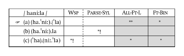 Prosody Part Ii The Cambridge Handbook Of Phonology