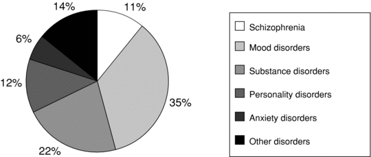 Special Topics (Section 3) - Essential Psychiatry