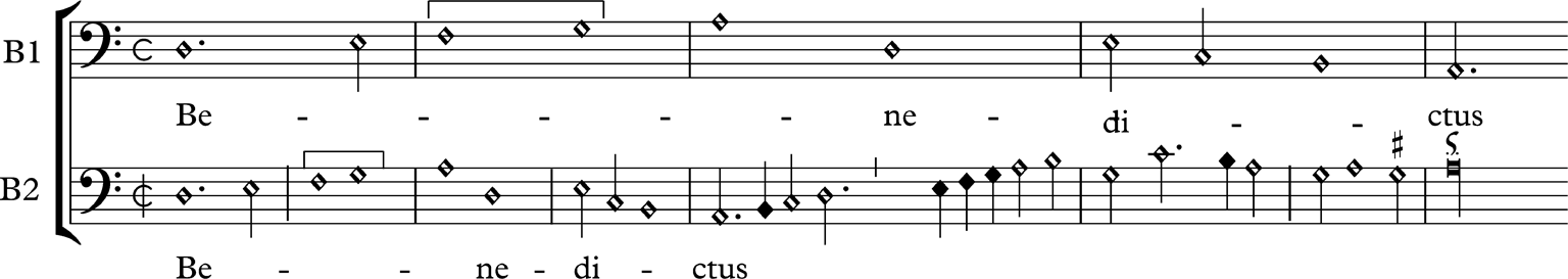 Practice Part Ii Tactus Mensuration And Rhythm In Renaissance