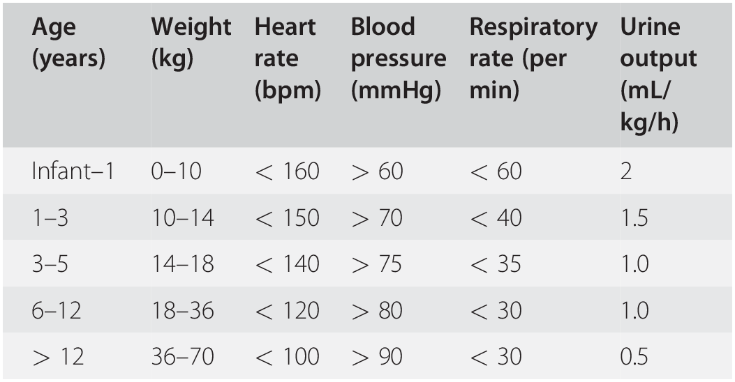 Pediatric Trauma And Anesthesia Chapter 34 Trauma Anesthesia Pediatric Trauma And Anesthesia Chapter 34 Trauma Anesthesia