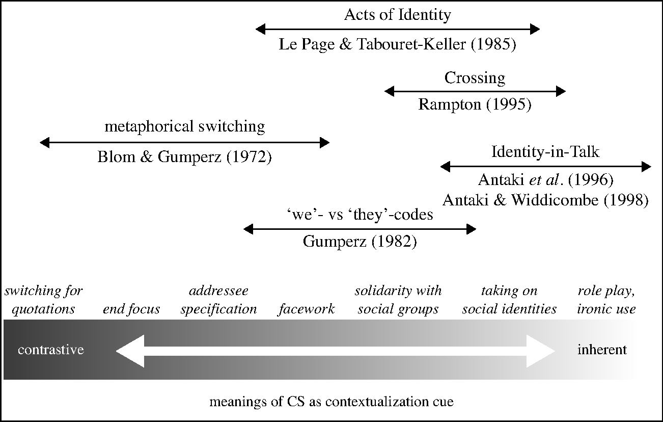 The Sociolinguistics Of Style And The Creole Continuum Chapter 3 English In The Caribbean