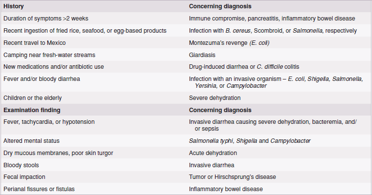Diarrhea Chapter 22 An Introduction To Clinical Emergency Medicine Diarrhea Chapter 22 An Introduction To Clinical Emergency Medicine