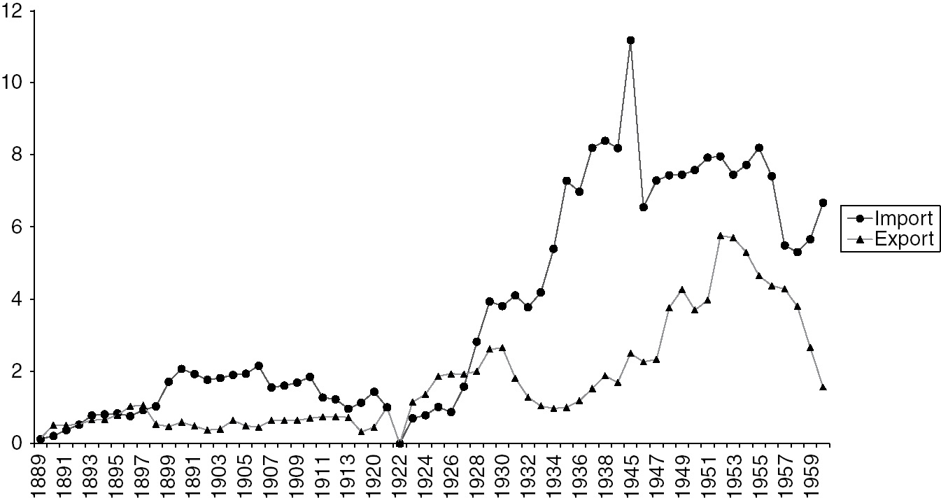 Sexuele voorlichting 1991 бельгия. Sexuele voorlichting-puberty sexual Education 1991. Belgium economy 1960 2000.
