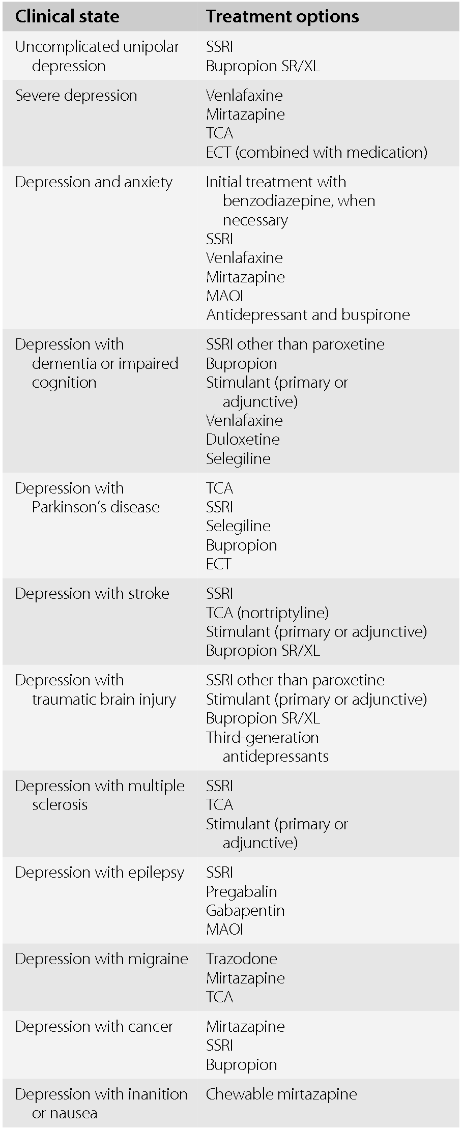 Bupropion pbs cost