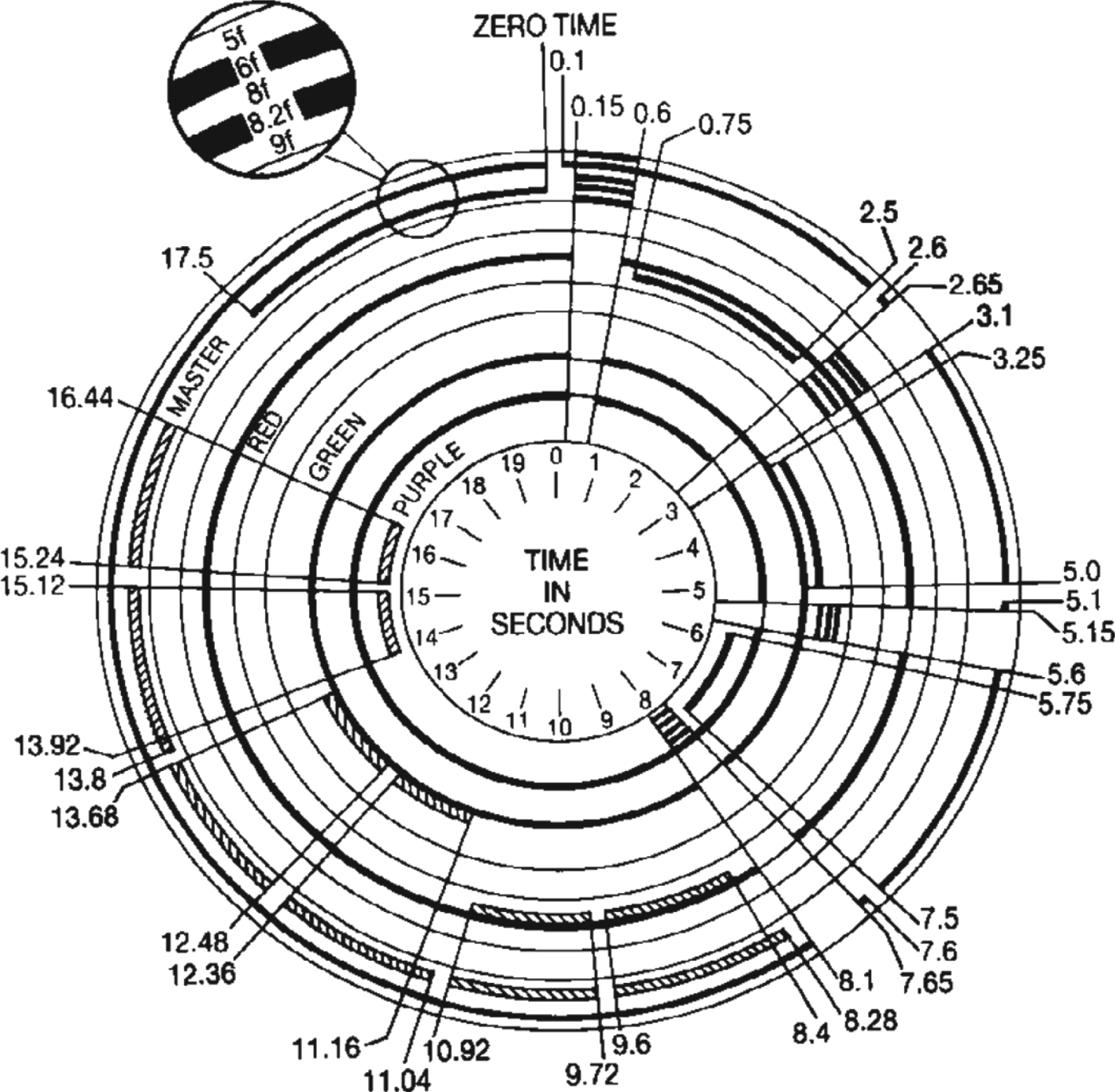 Figure 14