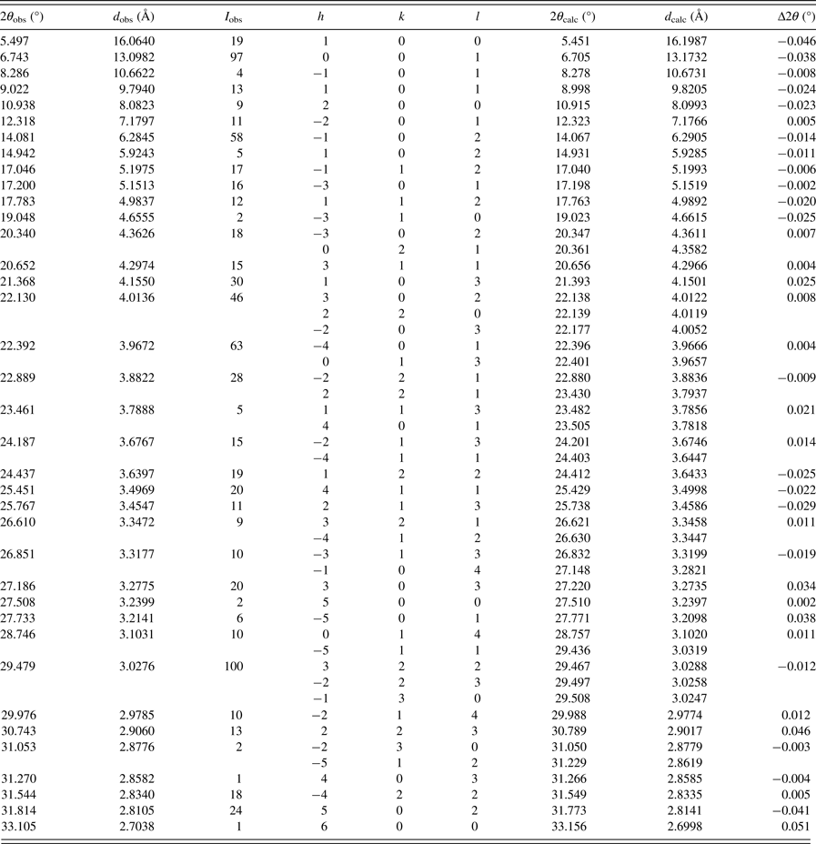 Synthesis and X-ray diffraction data of 1-N-(3-pyridylmethyl ...