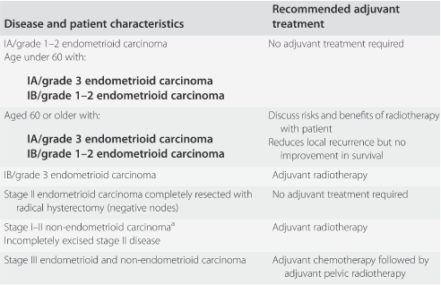 endometrial cancer treatment options infecția helminthicus