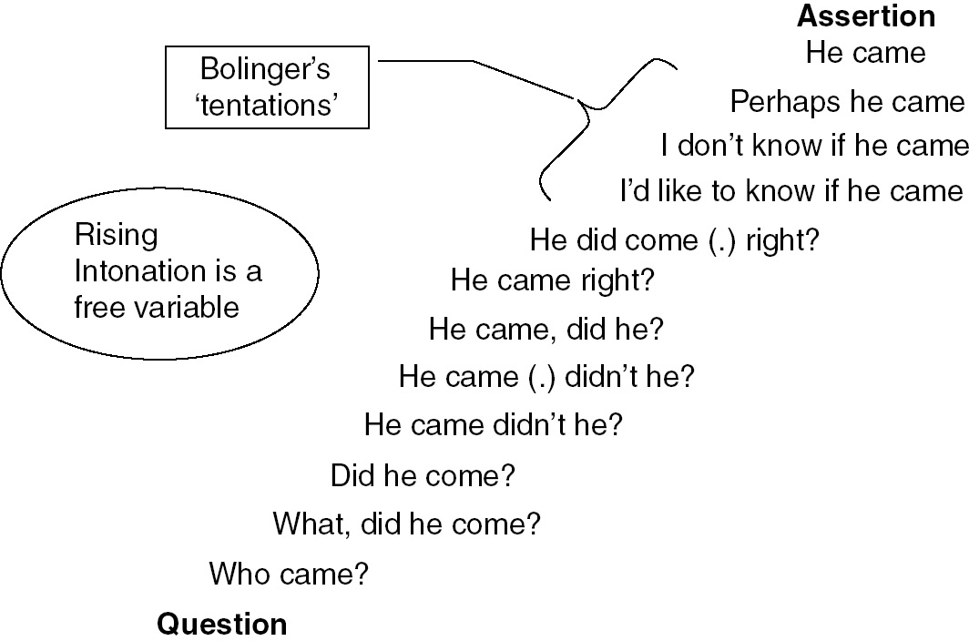 Questions Part I Questions