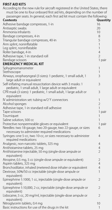 Special Topics (Part 29) - Essential Clinical Anesthesia