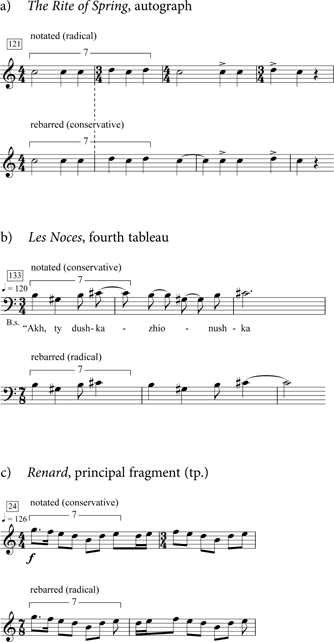 Melodic Repeat Structures In The Music Of Stravinsky Debussy And Rimsky Korsakov Another Look At The Symphonies Of Wind Instruments 19 Chapter 8 Stravinsky And The Russian Period