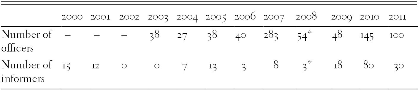 Lustration Chapter 4 Transitional Justice In Post Communist Romania