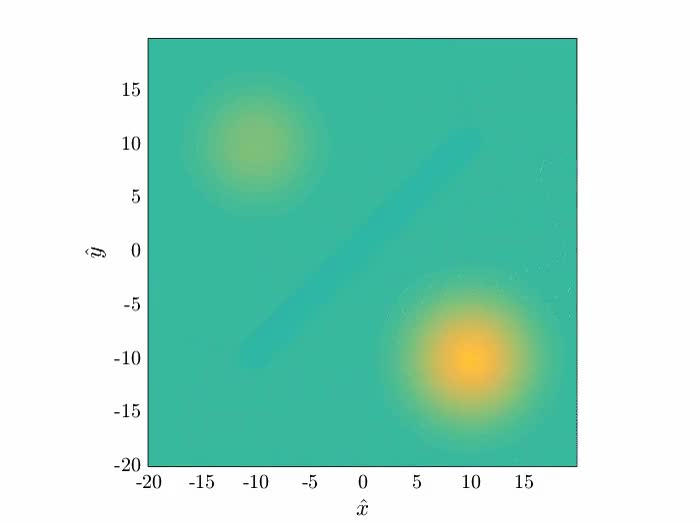 Multi Scale Proper Orthogonal Decomposition Of Complex Fluid - 